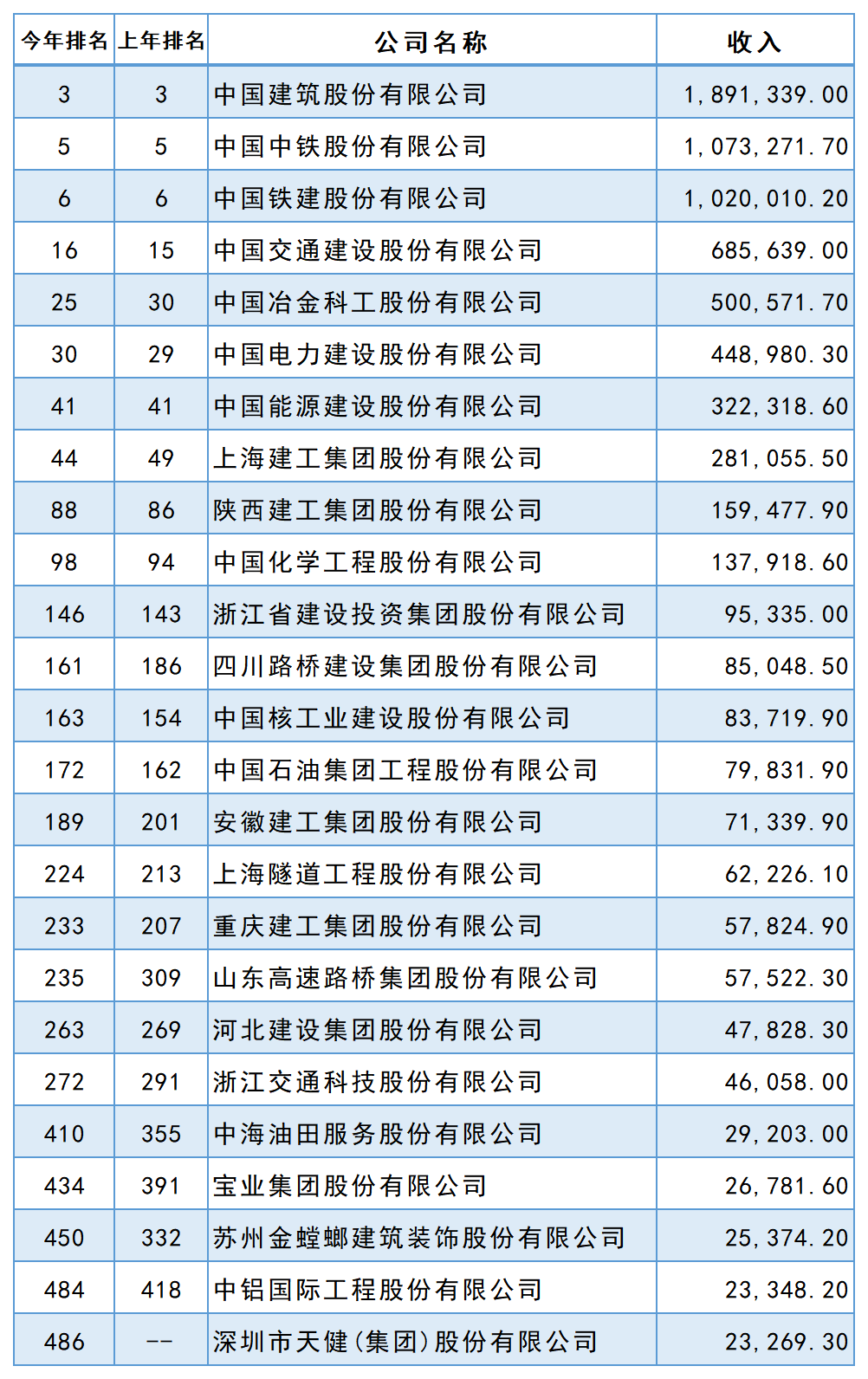 2022꡶ؔ(ci)Ї500(qing)а񹫲25ҽИI(y)I(y)ϰ